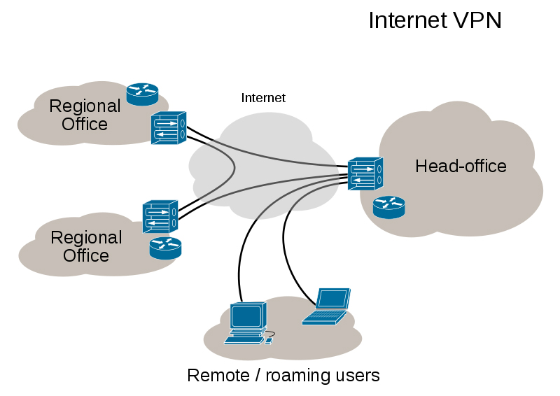 Virtual Private Network Diagram