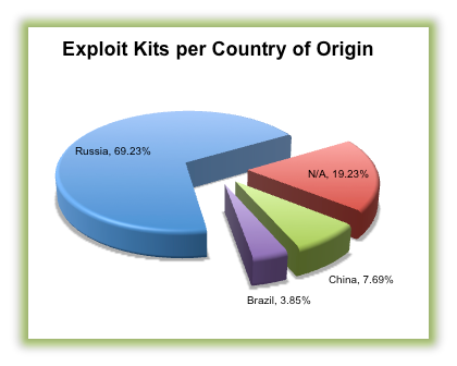 country_graph