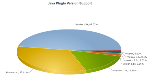 java