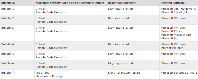 security_bulletin