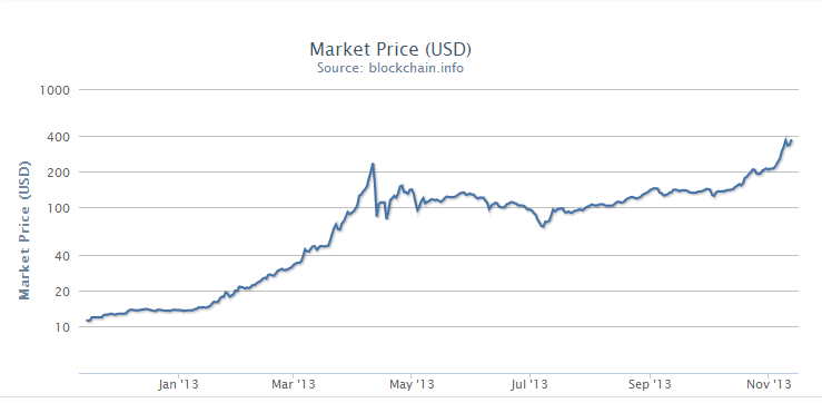 blockchaingraph