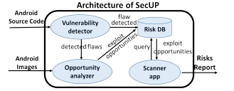 Architecture of SecUP, the service designed to mitigate Pileup vulnerabilities.