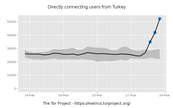 userstats-relay-country-2014-02-23-on-2014-03-23-tr