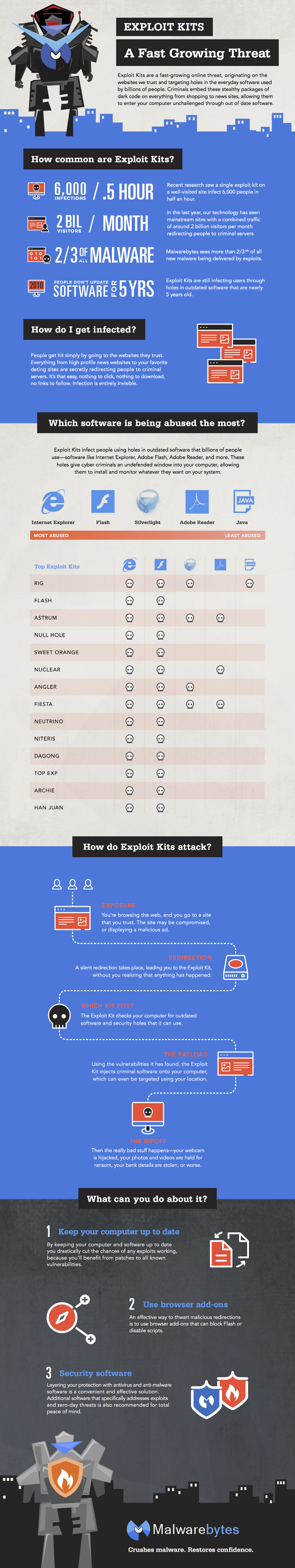 infographic