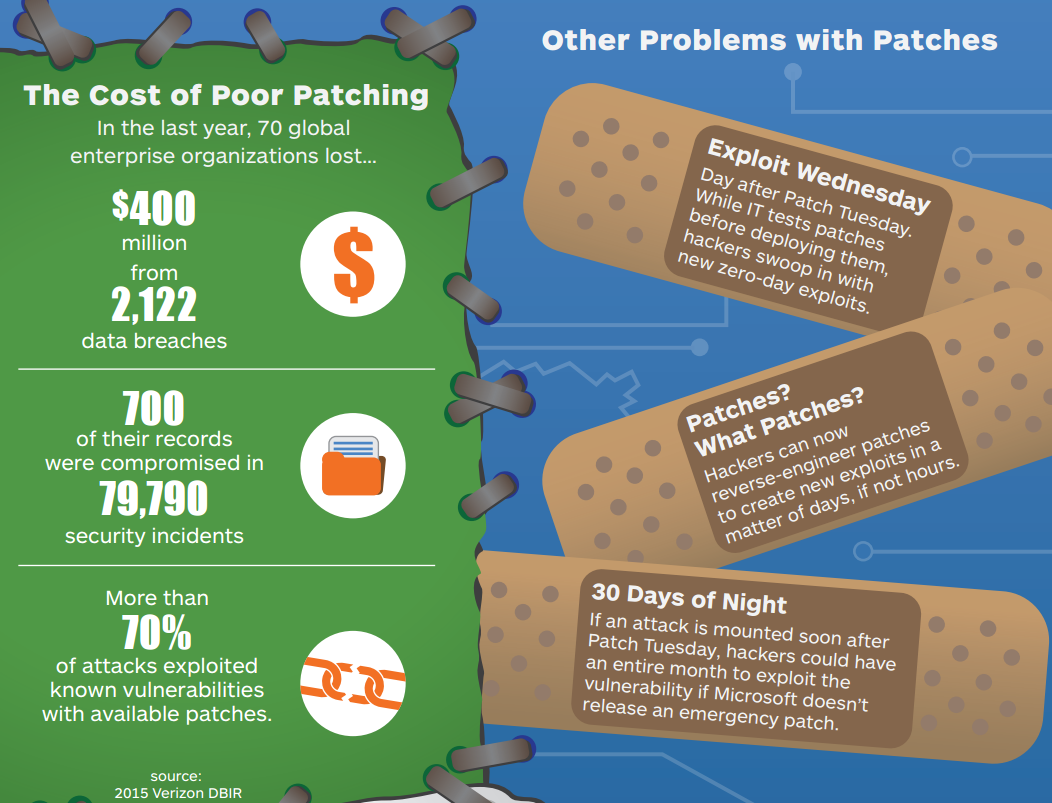 What’s Patch Tuesday?