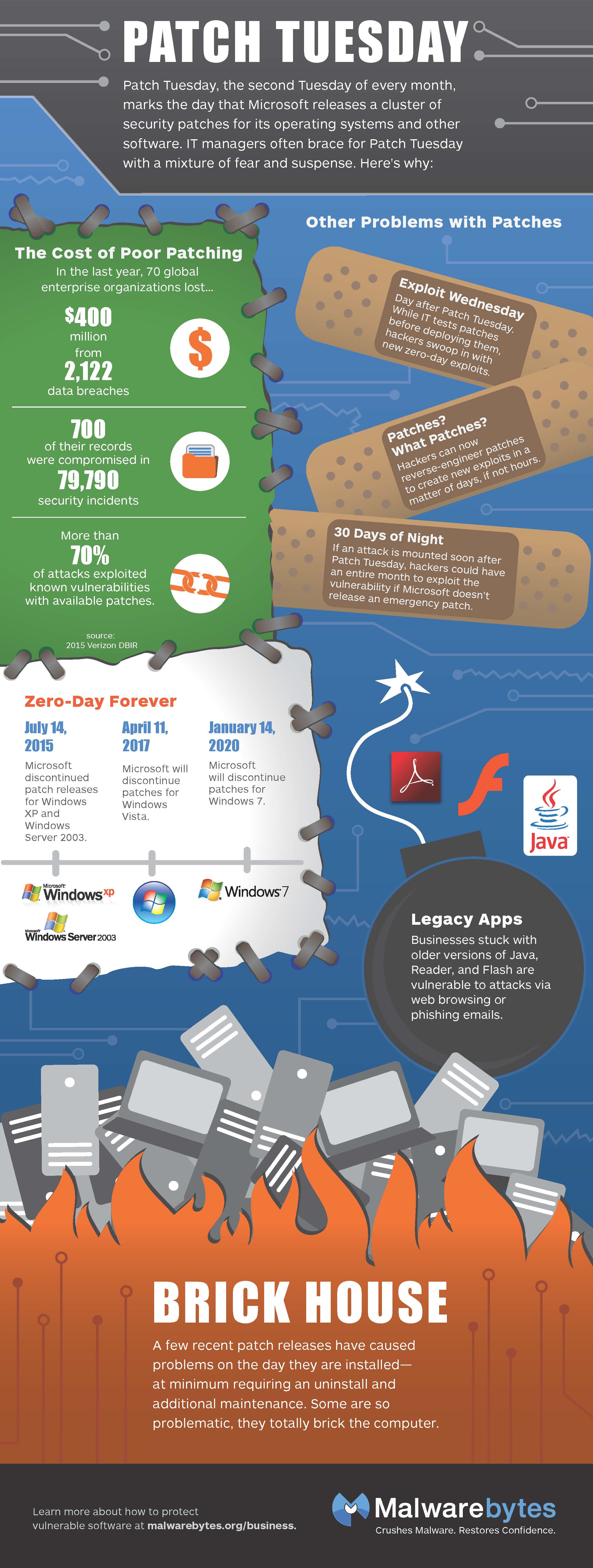 patch tuesday infographic