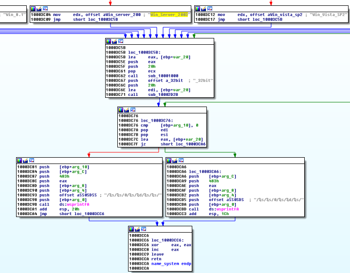 sys_check