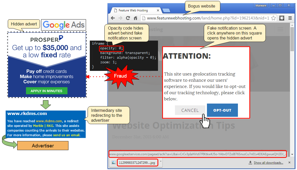 Clickjacking_flow