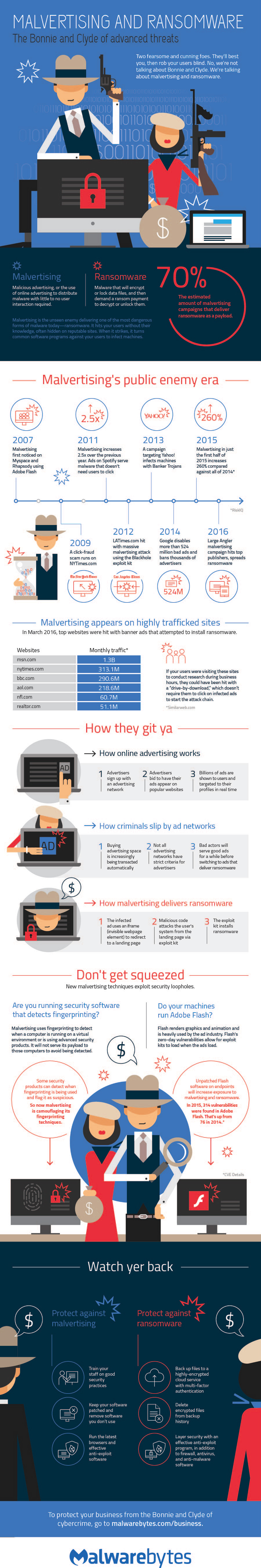 INFOGRAPHIC-Malvertising-and-Ransomware-final-1