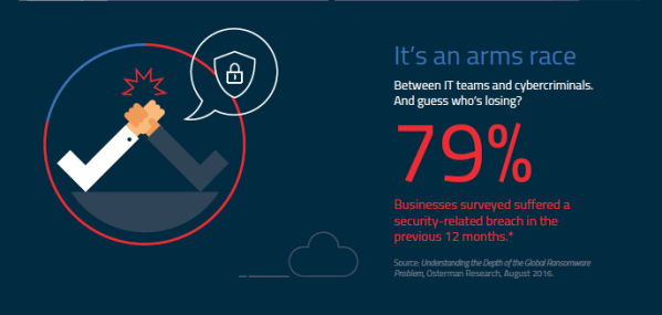 Breaking the attack chain