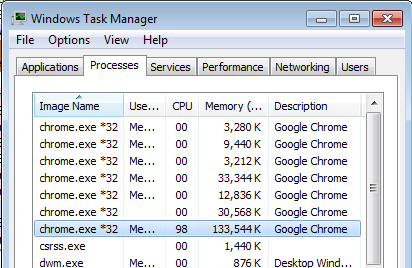 task manager chrome