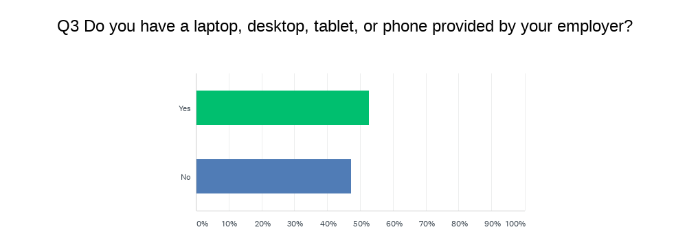 Chart, bar chart  Description automatically generated