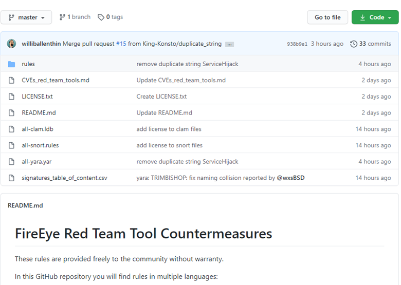 FireEye red team tool detection rules