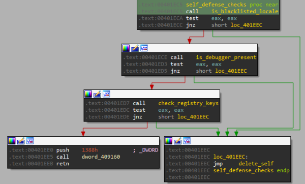 PayPal phishing campaign goes after more than just your login credentials