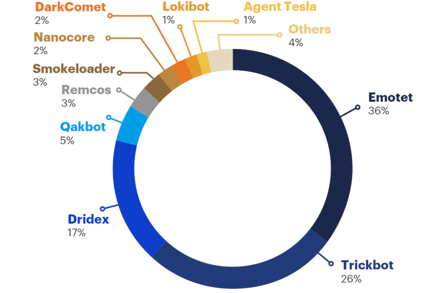 Emerging Threat: Understanding the PySilon Discord RAT's Versatile