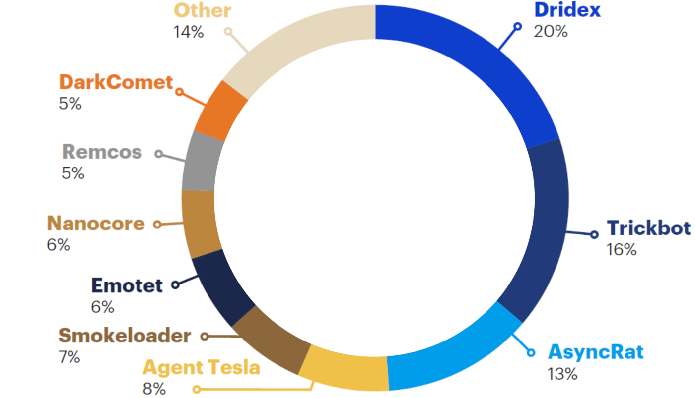 Emerging Threat: Understanding the PySilon Discord RAT's Versatile