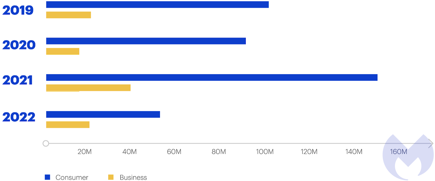 Emerging Threat: Understanding the PySilon Discord RAT's Versatile