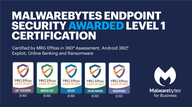 Malwarebytes outperforms competition in latest MRG Effitas assessment