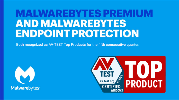Malwarebytes earns AV-TEST Top Product awards for fifth consecutive quarter