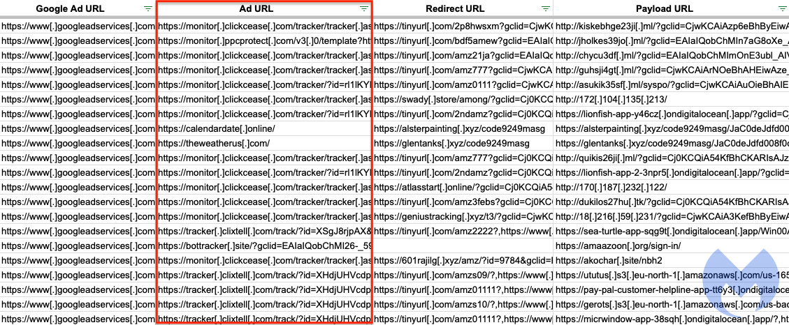 Spreadsheet used to report malvertising incidents
