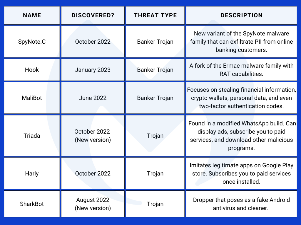 BrainTest - A New Level of Sophistication in Mobile Malware