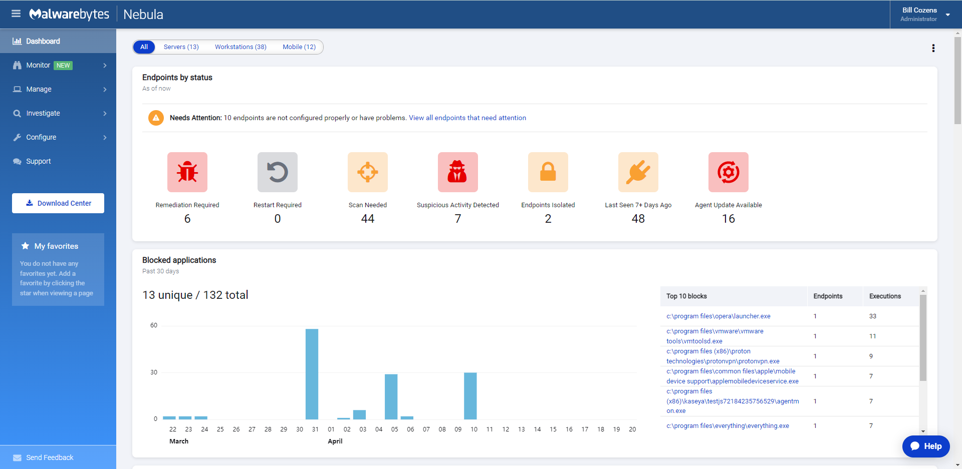 Dashboard for Nebula, the cloud-hosted security platform for EP and EDR