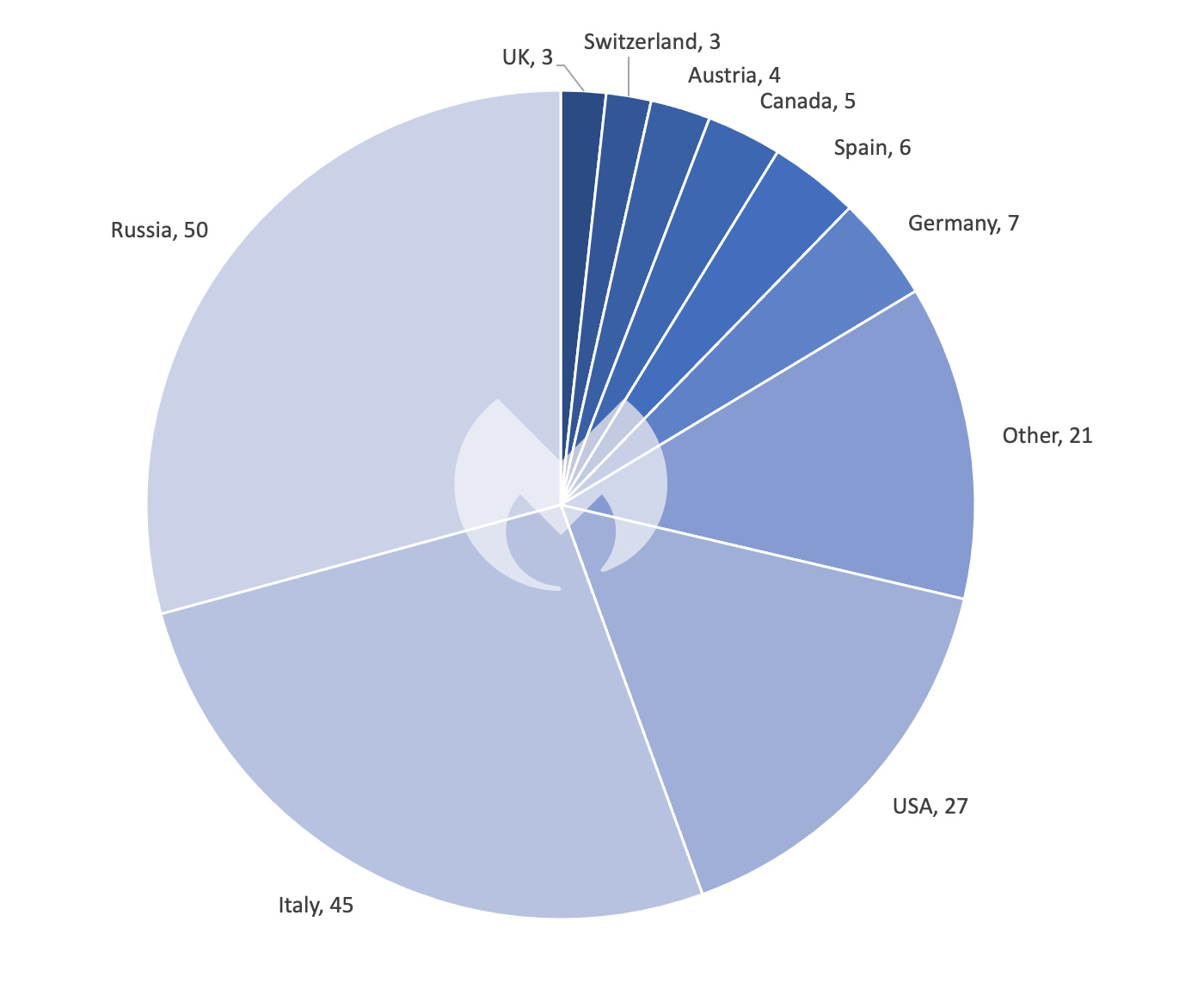 Known MalasLocker attacks by country, May 2023