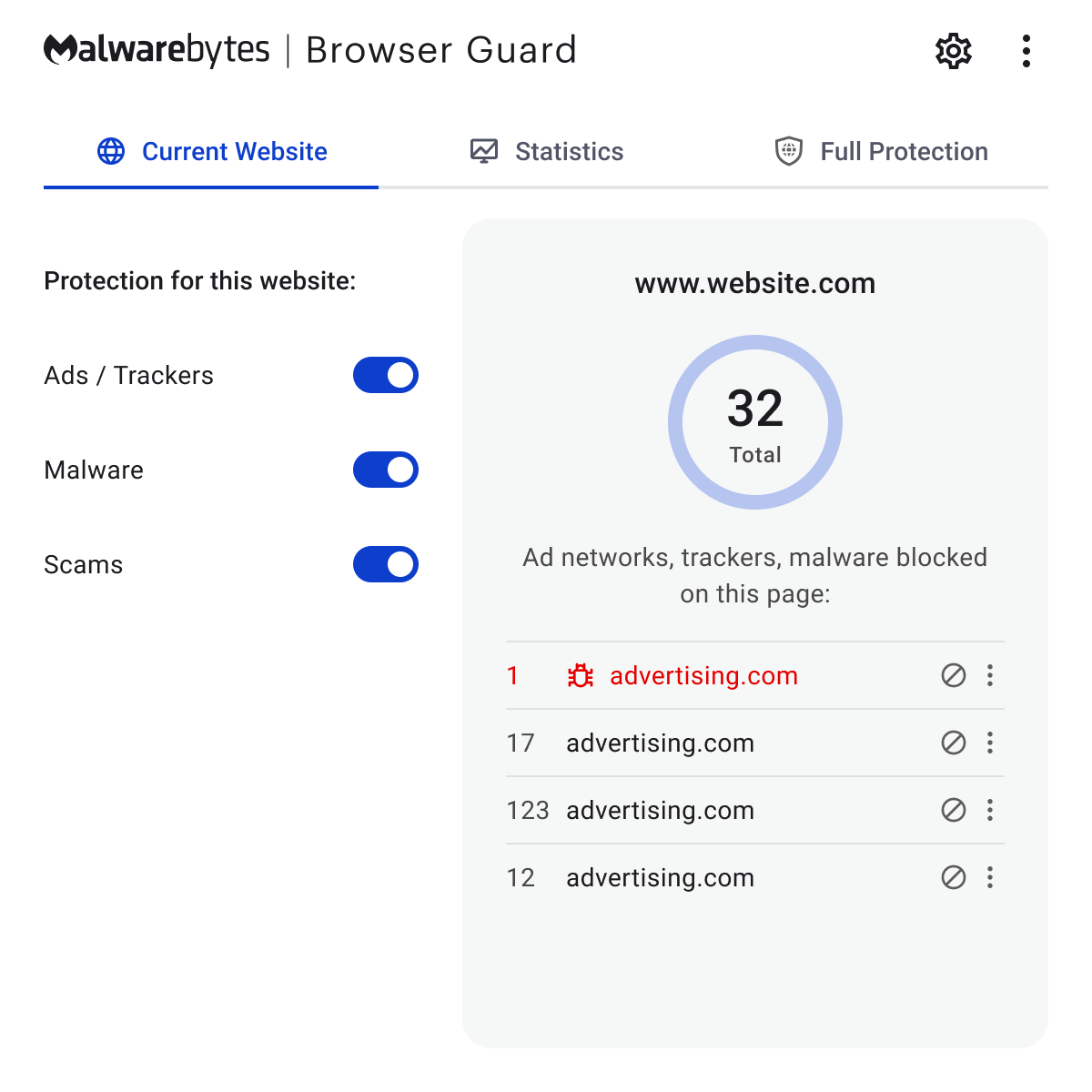 new Browser Guard dashboard