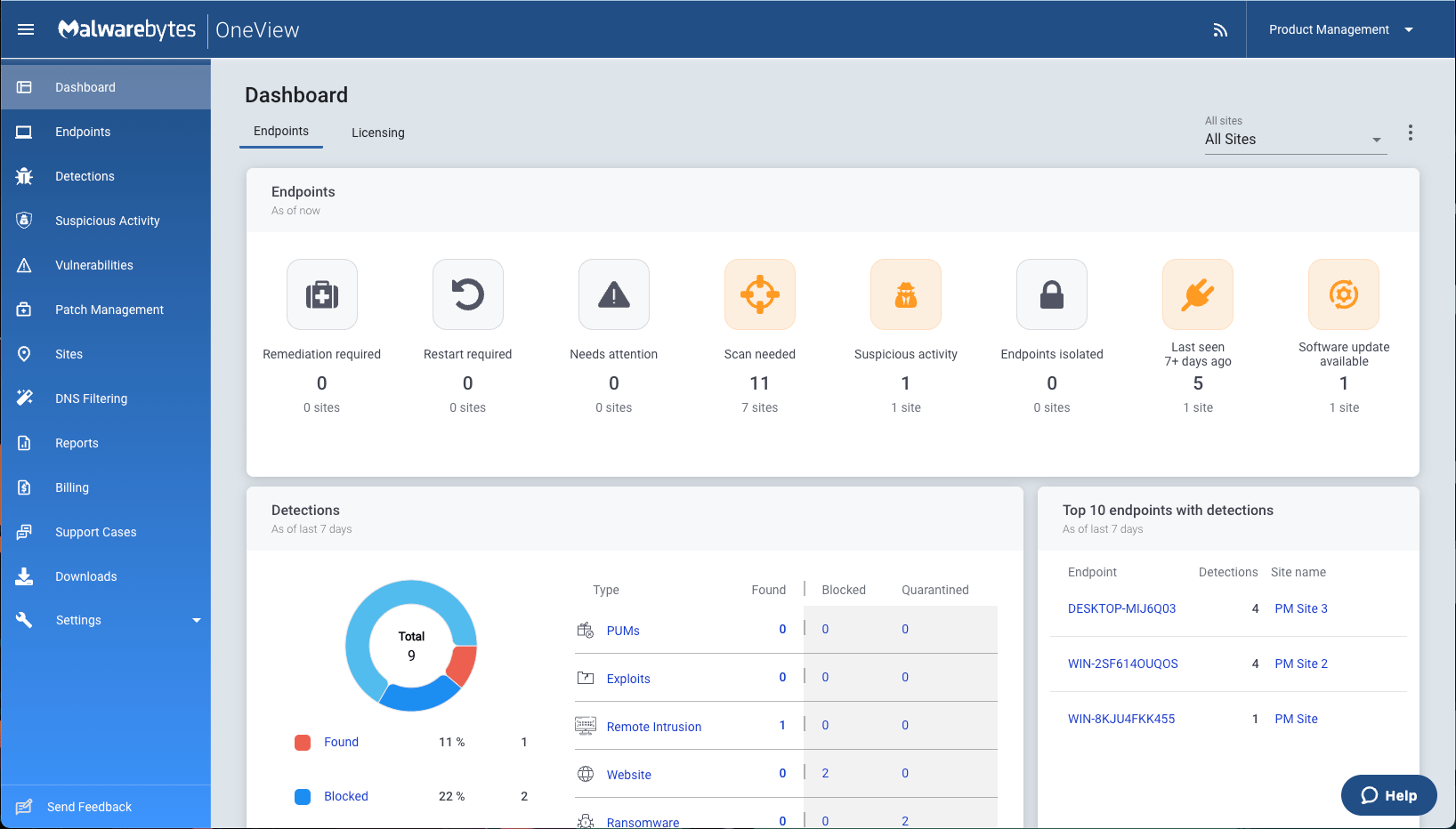 Malwarebytes OneView multi-tenant dashboard image