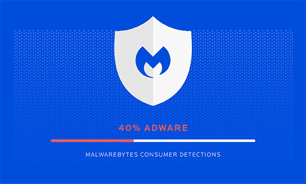 Adware is now Malwarebyte’s top consumer detection.