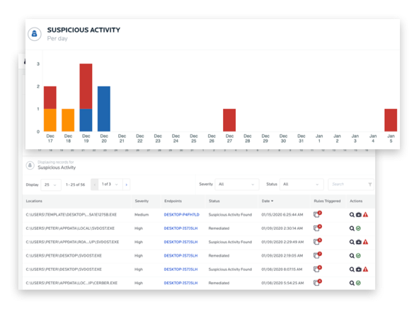 Leverage cloud performance