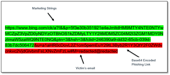 image showing the legitimate and malicious part of a Bing redirect URL