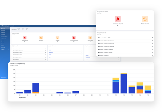 Built in the cloud to simplify endpoint response across your distributed locations and dispersed workforce