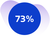 73% logo