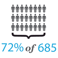 Browser Vulnerabilities