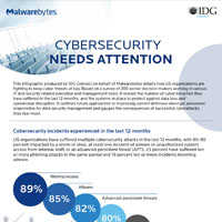 Cybersecurity Needs Attention