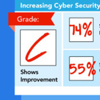 Enterprise Cyber Security Report Card