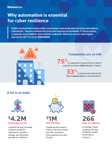 Automation is Essential for Cyber Resilience