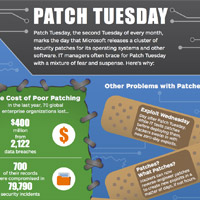 Patch Tuesday