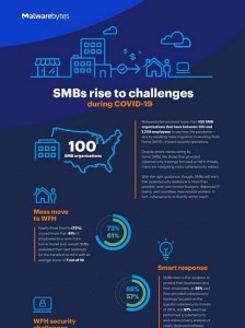 SMBs rise to challenges during COVID-19