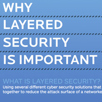 Why Layered Security is Important