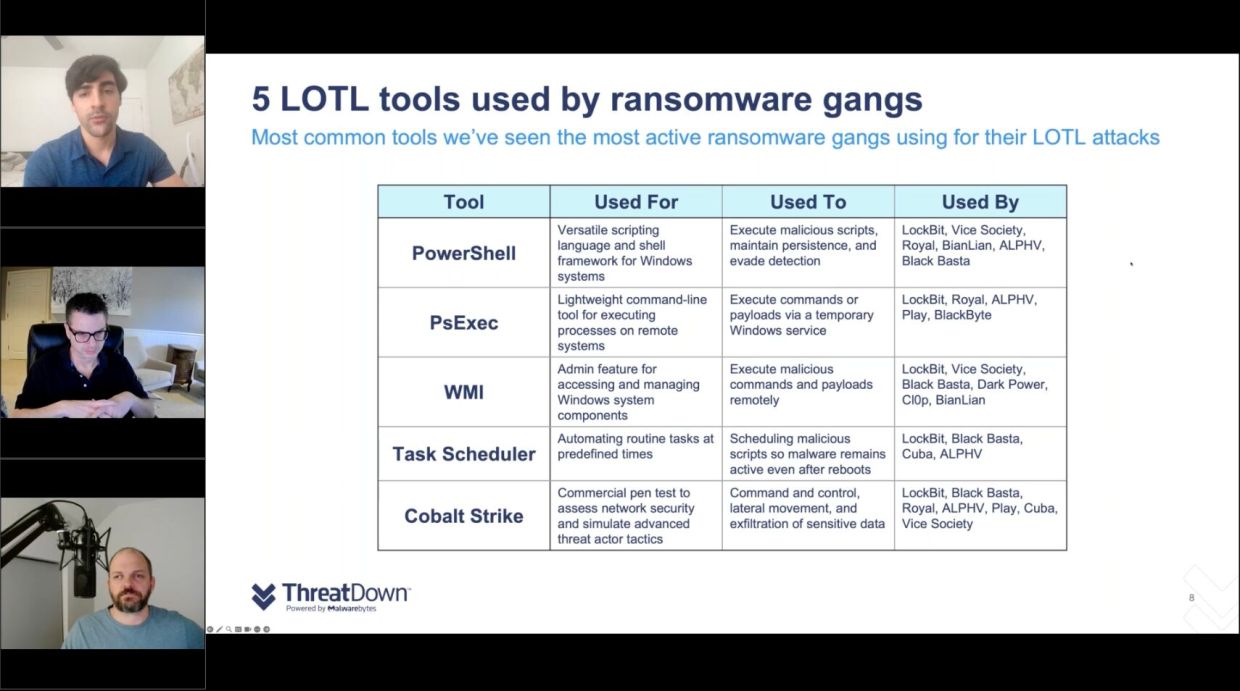 Webinar recap: Ransomware gangs and Living Off The Land attacks (LOTL)
