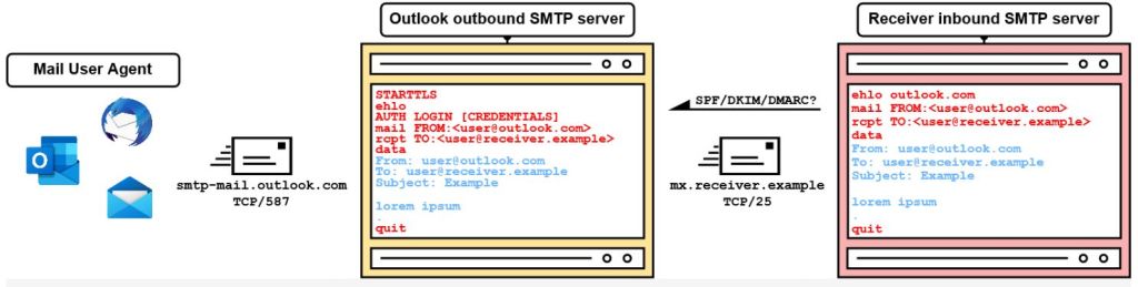 Explained: SMTP smuggling