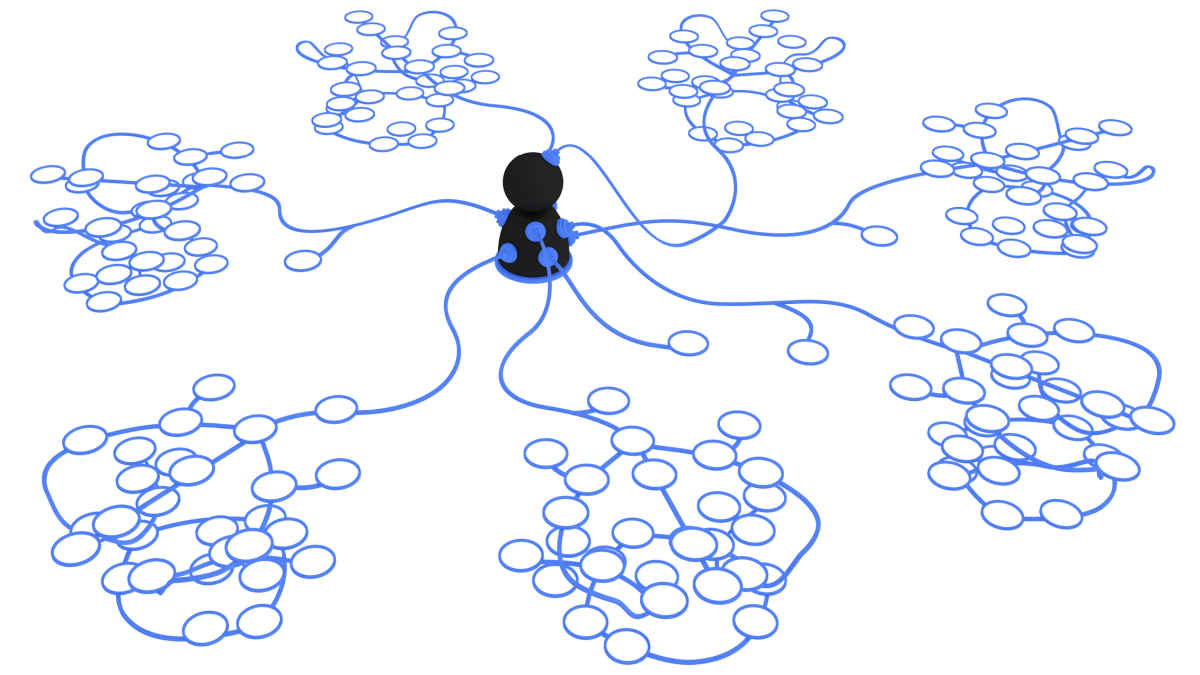 PROXYLIB network of nodes