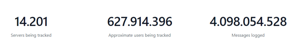 information gathered from 14,201 servers about 627,914,396 users produced 4,098,054,528 logged messages