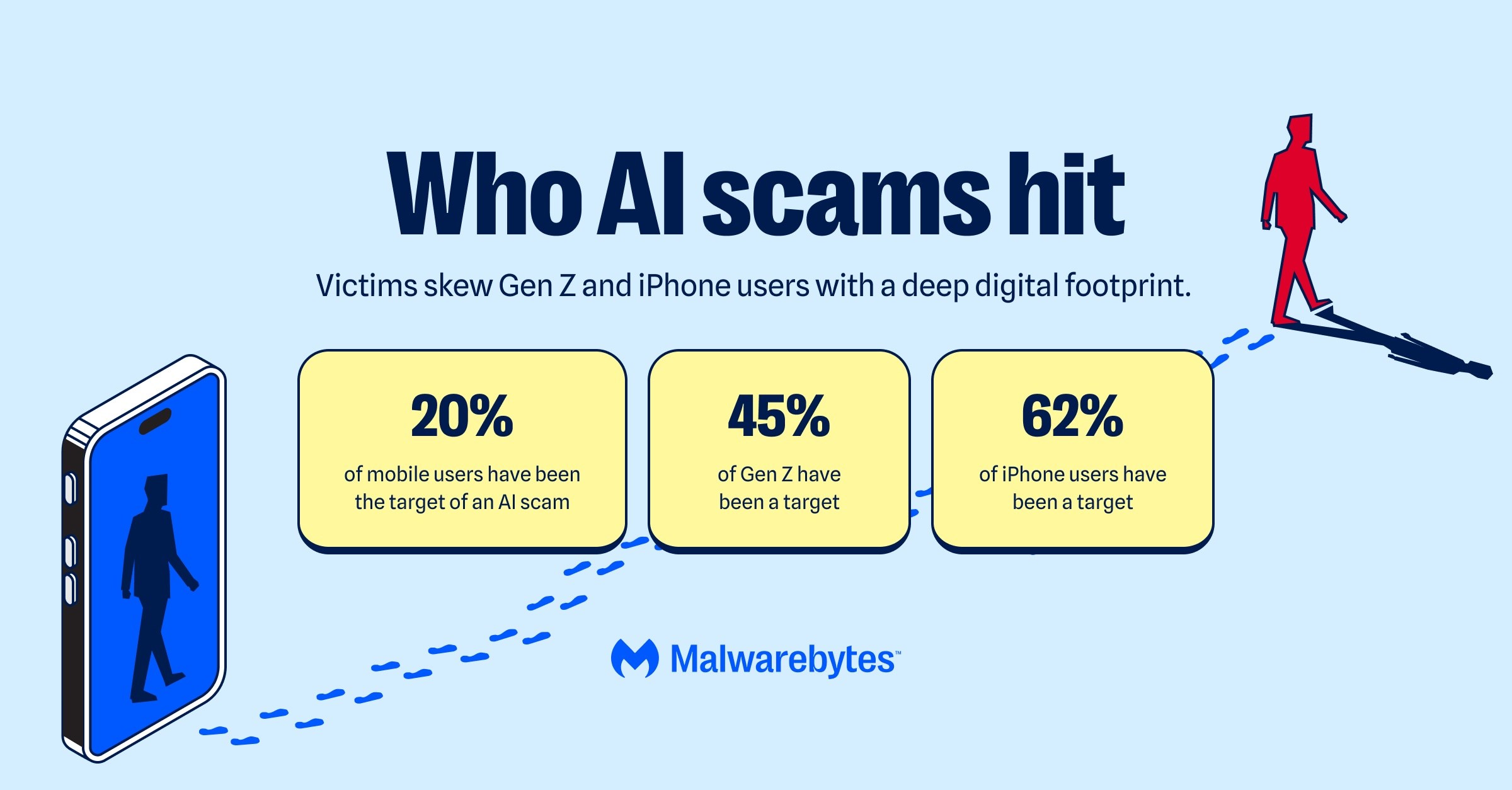 Why Gen Z and Scammers Are Killing the Phone Greeting “Hello