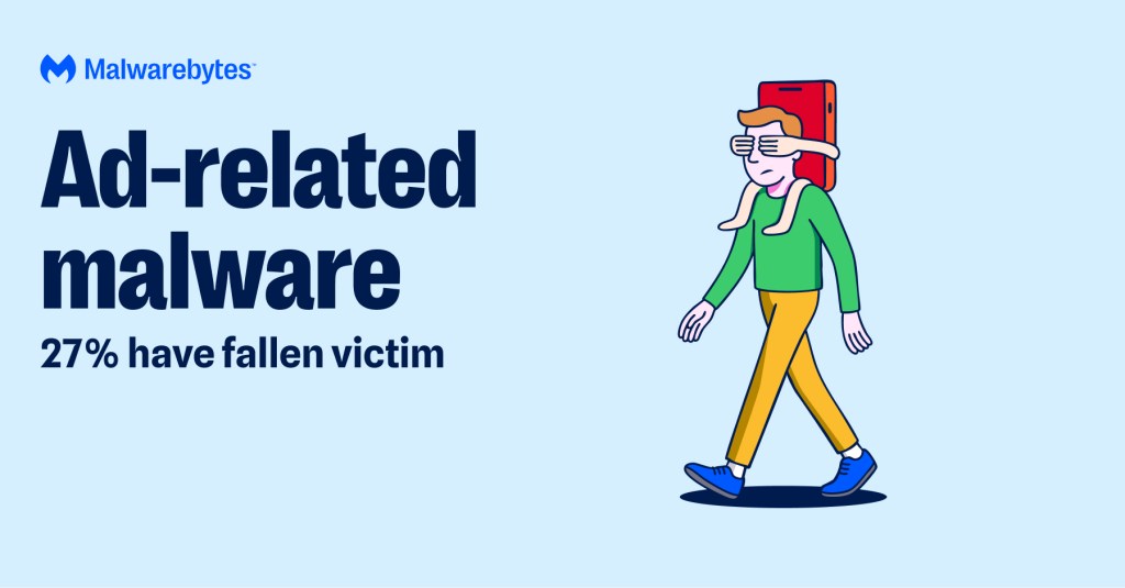Holiday scams 2025: These common shopping habits make you the easiest target 7 Ad-related malware. 27% have fallen victim.