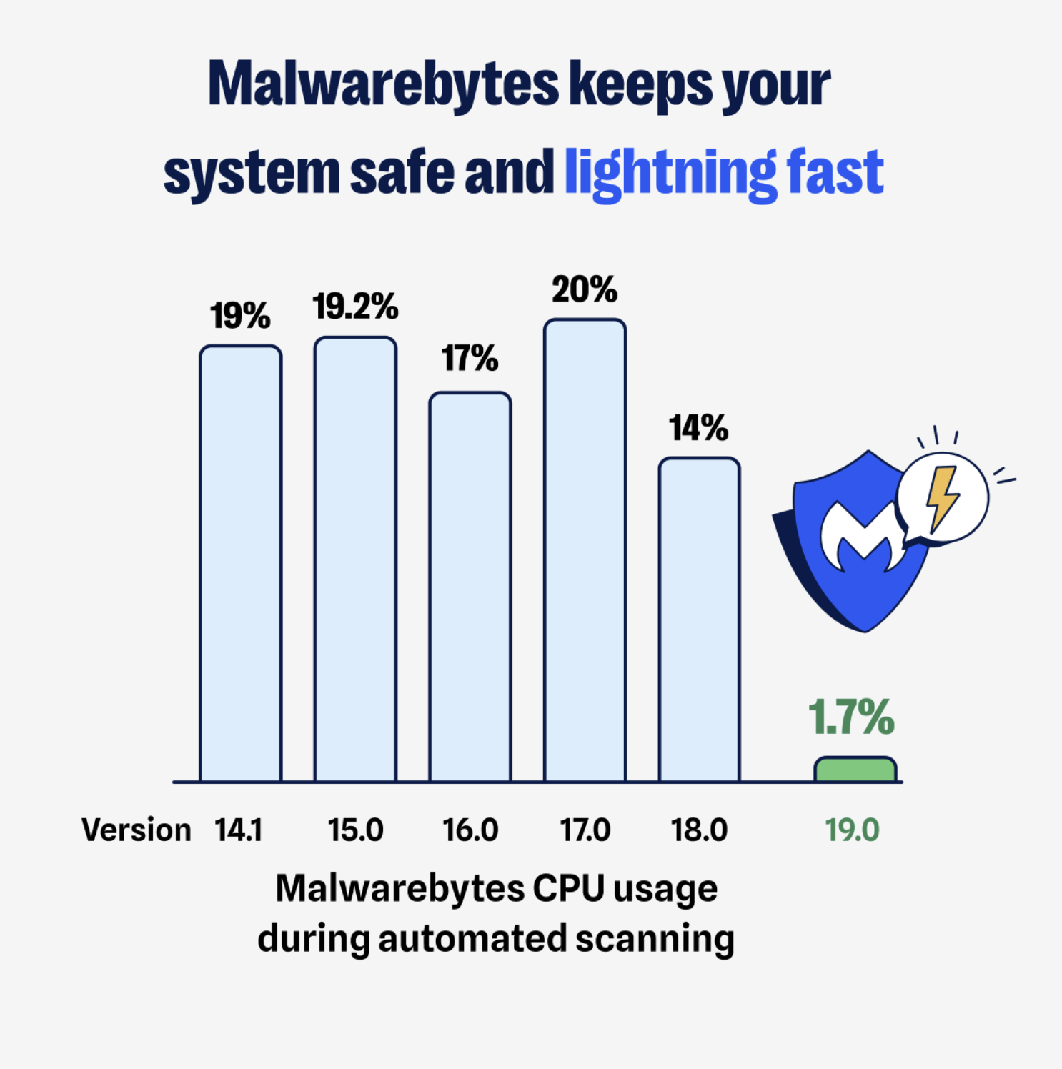 Malwarebytes for Mac now has smarter, deeper scans | Malwarebytes